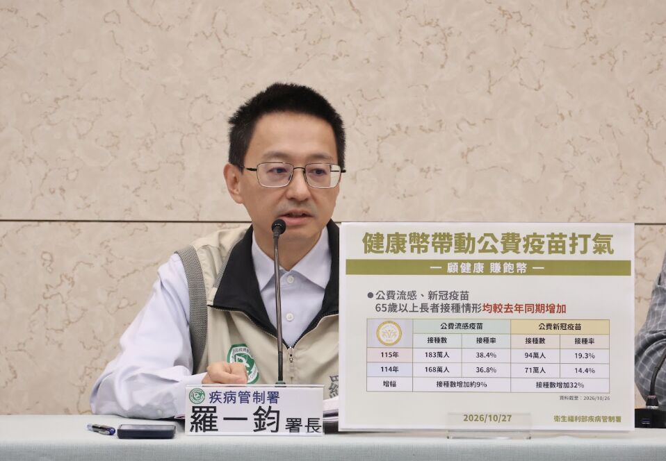 疫苗預算減少14億   羅一鈞揭「不敢買太多新冠疫苗，怕報銷」