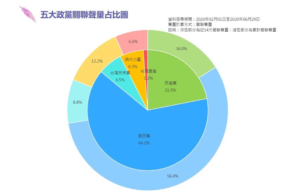 趨勢民調大數據》最新國會輿情報告系列：監委名單成國會主戰場 KMT攻佔立院「冷氣」意外爆紅 37