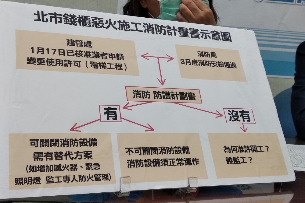 錢櫃林森店大火／國民黨團：行政機關疏忽管理與監督難辭其究 11