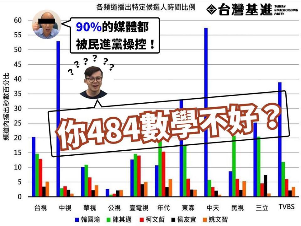 韓國瑜再批民進黨操控9成媒體 蔡英文回嗆後基進黨還秀出數據打臉韓！ 9