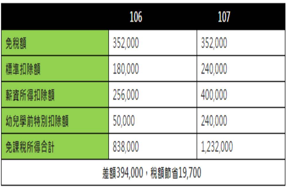 你搞懂了沒？報稅新制今年上路 三大族群成最大受益者 25