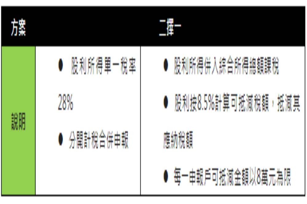 你搞懂了沒？報稅新制今年上路 三大族群成最大受益者 29