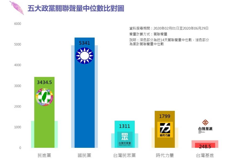 趨勢民調大數據》最新國會輿情報告系列：監委名單成國會主戰場 KMT攻佔立院「冷氣」意外爆紅 39