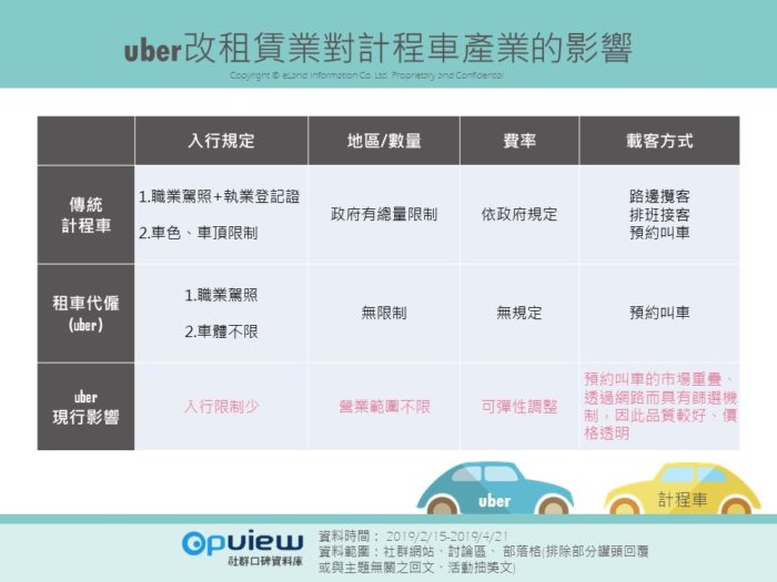 uber條款輿論搜查凱道抗議後網路聲量達最高點  匯流新聞網