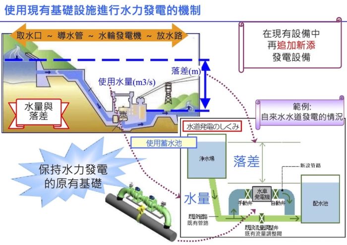 【有影】日本小水力發電重視上下水道設施 值得台灣借鏡 19