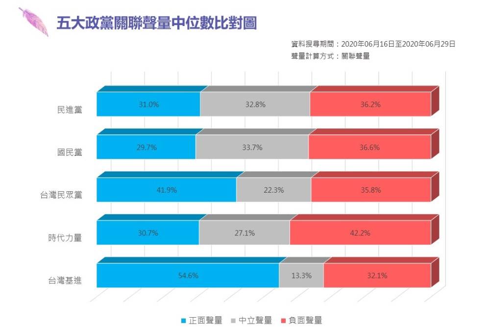 趨勢民調大數據》最新國會輿情報告系列：監委名單成國會主戰場 KMT攻佔立院「冷氣」意外爆紅 41