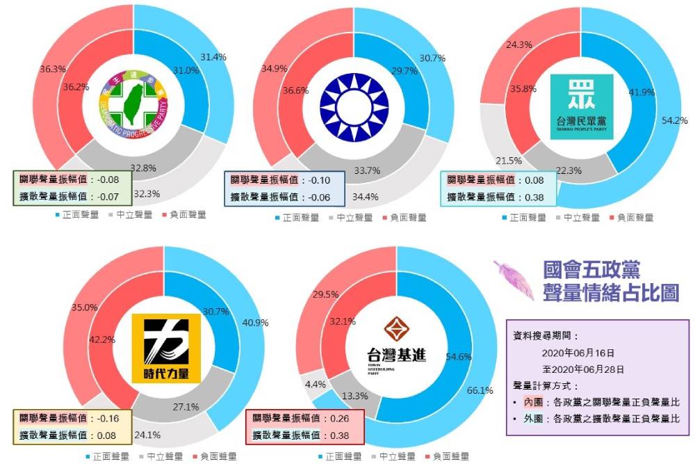 趨勢民調大數據》最新國會輿情報告系列：監委名單成國會主戰場 KMT攻佔立院「冷氣」意外爆紅 43