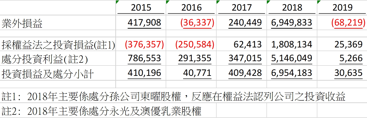 五年財報大解析／市場分析師：生技教父林榮錦沒有通過時間的考驗 35