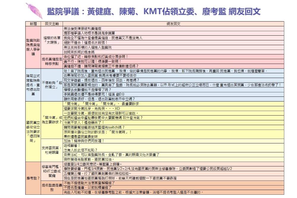 趨勢民調大數據》最新國會輿情報告系列：監委名單成國會主戰場 KMT攻佔立院「冷氣」意外爆紅 47