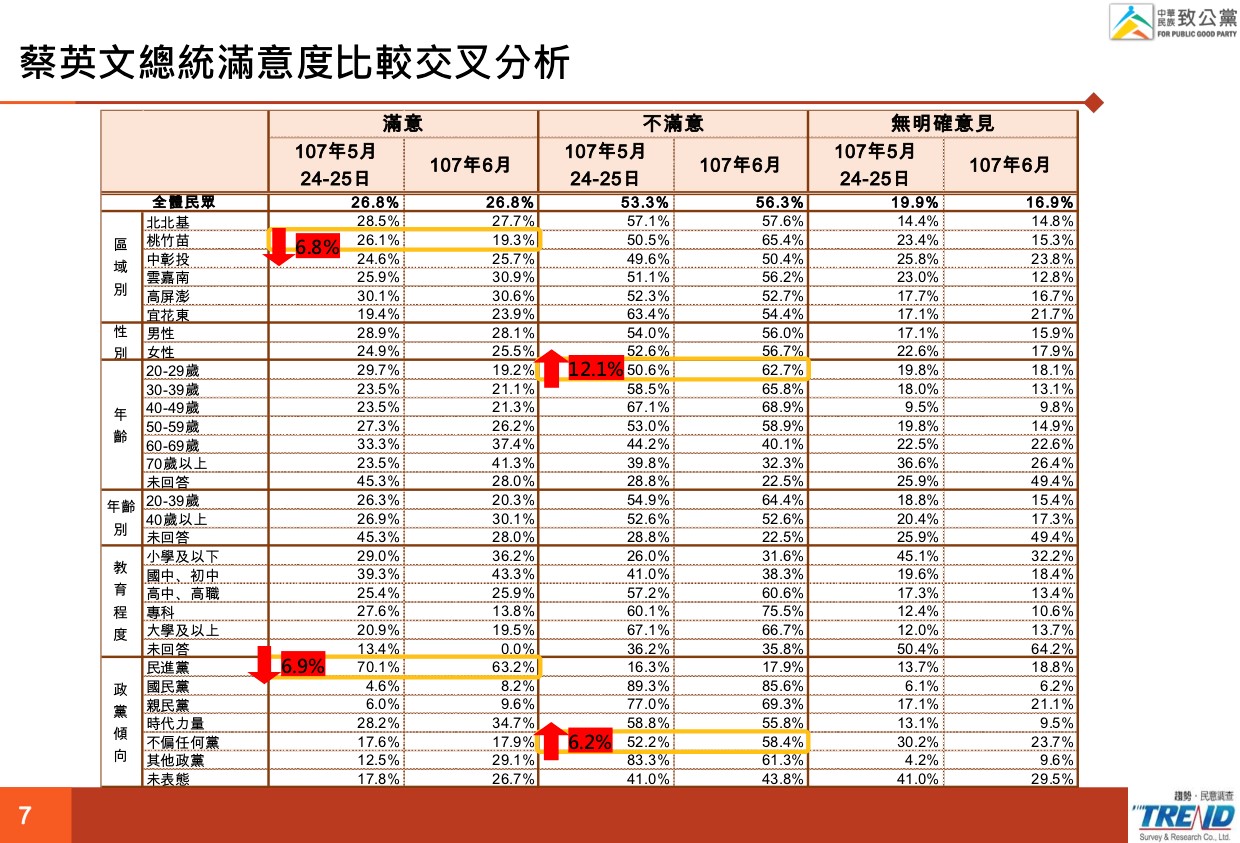 錕P開批／人民對未來、經濟、兩岸都悲觀 「台灣渴望強人領袖！」 5