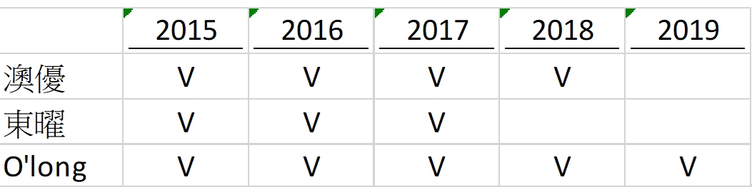 五年財報大解析／市場分析師：生技教父林榮錦沒有通過時間的考驗 33