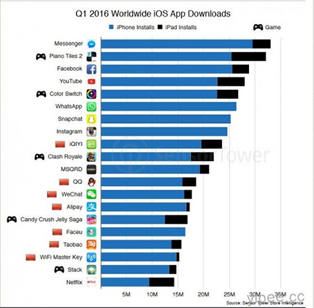 app%e7%9a%84%e7%b9%81%e6%a6%ae%e6%99%82%e4%bb%a3%e5%b0%87%e6%ae%9e%e8%90%bd