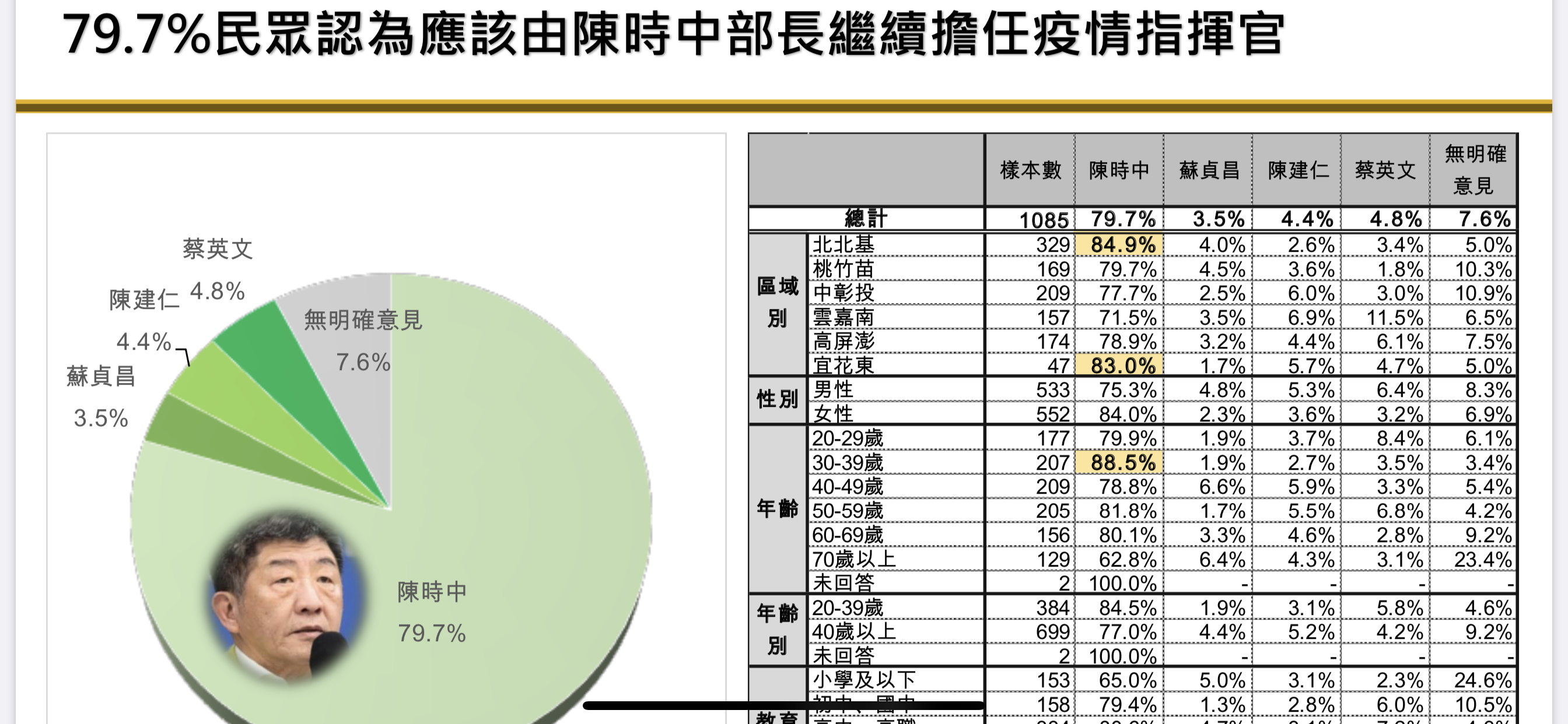 時力政情報告：肺炎紓困以減稅優先 七成四支持護照英文名改Taiwan