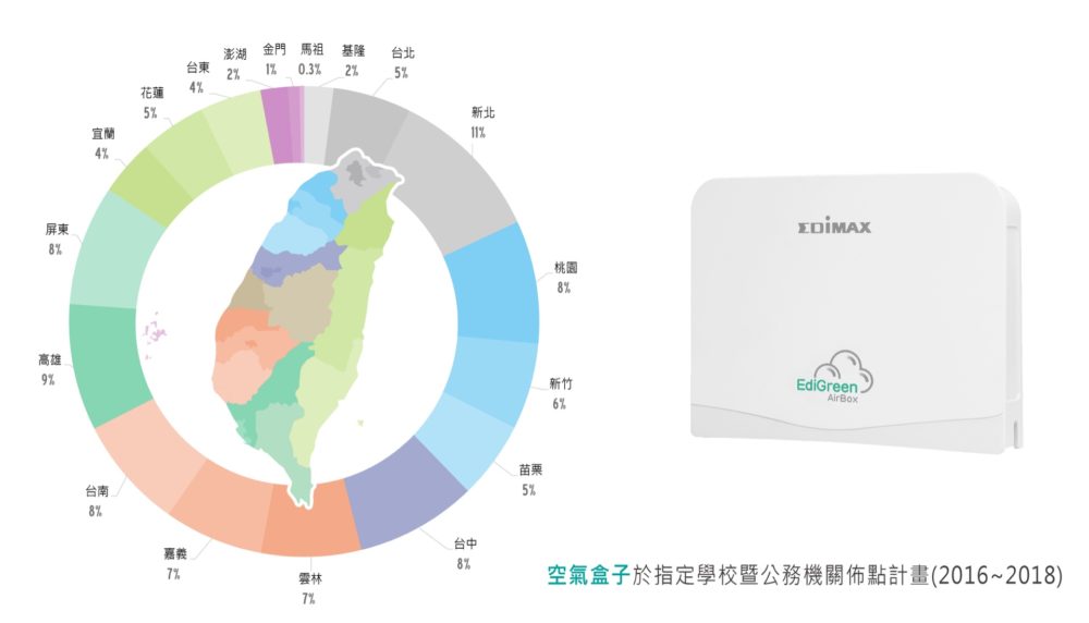 百里侯激戰！空氣盒子持續佈點全台灣20縣市