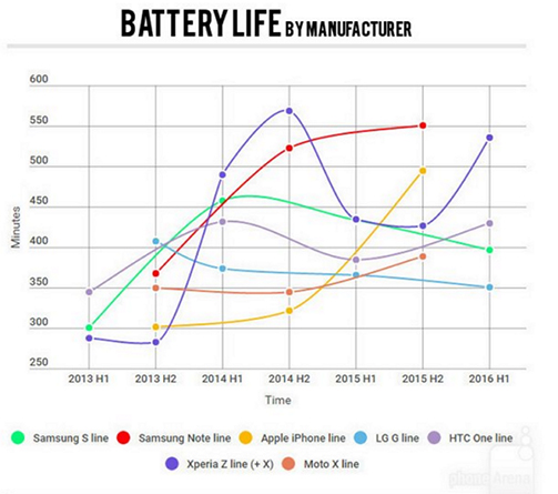 Phone Arena