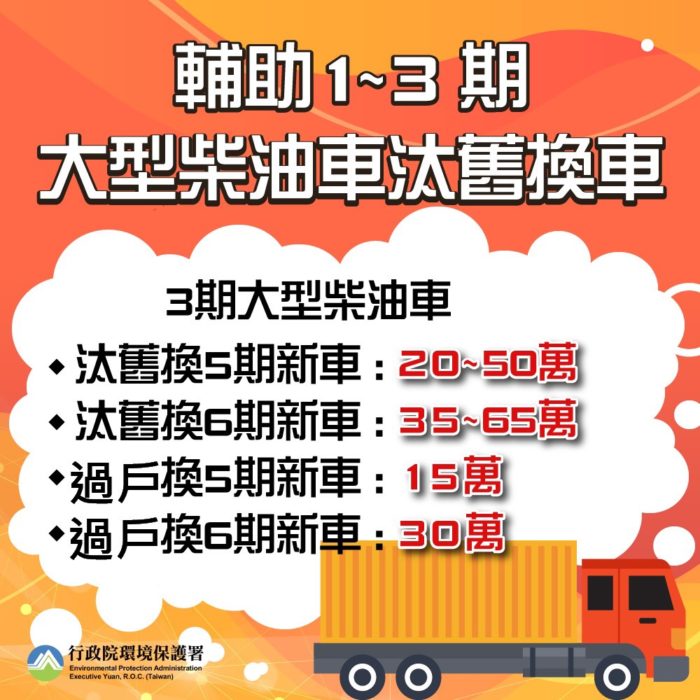 把握大型柴油車補助 花蓮縣環保局提醒最高可享65萬補助金 11