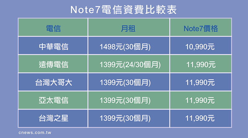 手機汰換速度快 環保團體呼籲注重環保