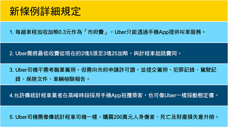 Uber取得多倫多合法執照、麻州擬課稅 匯流新聞網