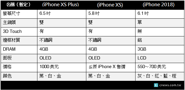iPhone X 3 2