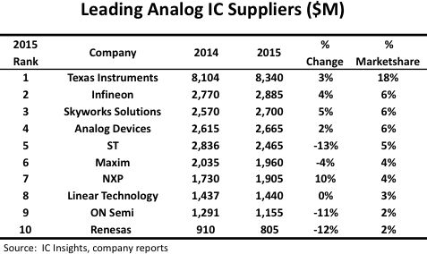 leading-ic