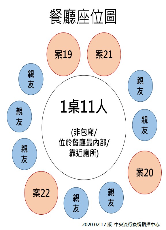 台灣第23例確診好曲折！ 她第1次採檢竟是陰性、連驗4次才確診 5