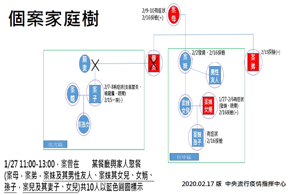 源頭真是他？浙江台商病毒檢驗詭呈陰性 陳時中拗口解釋社區感染 5