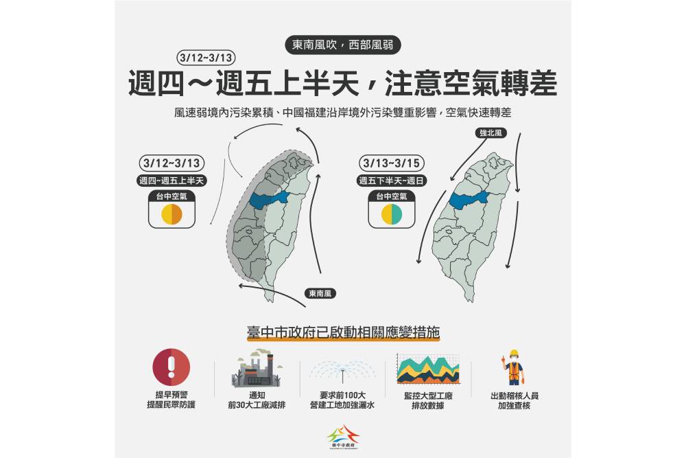 今明空品不良台中市環保局啟動應變措施 5