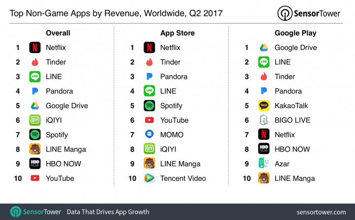 q2-2017-top-apps-by-revenue