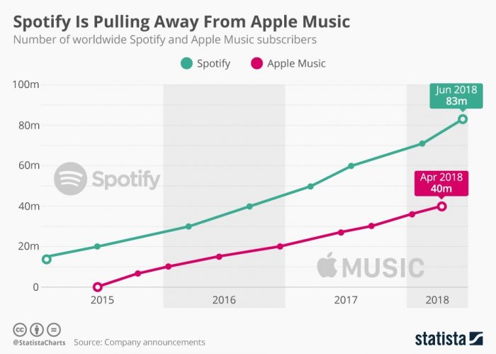 【串流音樂大對尬1】Spotify、Apple Music大PK！誰勝誰負？ 29