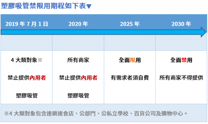 【你挺「管」嗎？】別用湯匙撈珍珠了！各類環保吸管優缺點看這篇 25