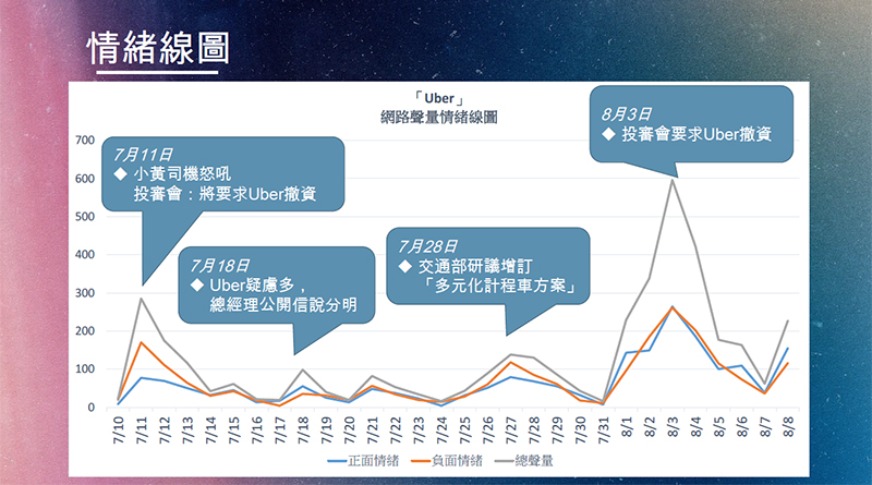 【獨家】趨勢民調大數據 Uber爭議網路負評居多01