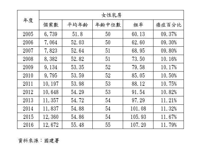 粉爆母親節！快來和某人日常健走抗癌拿好禮 5