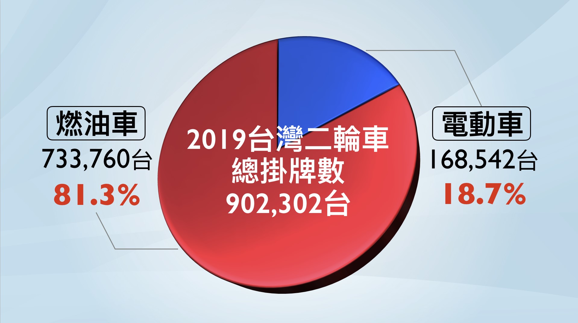 柯俊斌領環保三劍客大殺各車廠 19