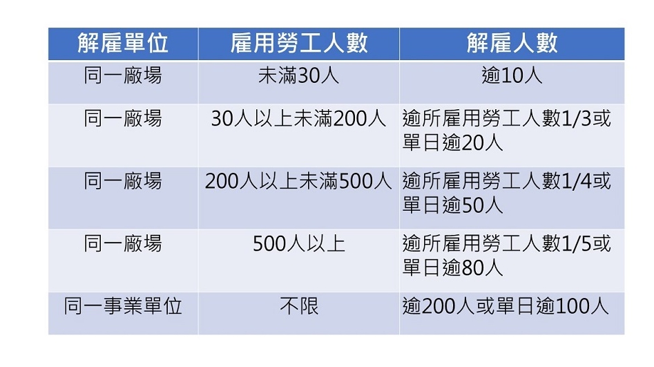 【劉安桓專欄】當「動物王國」沒了動物 員工該何去何從? 5