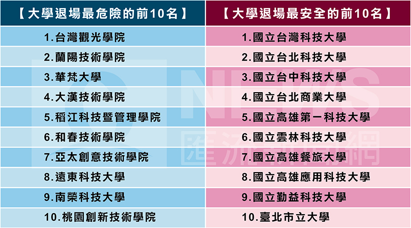 悠遊卡受多卡通衝擊 電子票證市佔或重新洗牌