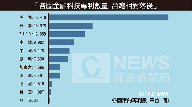 iCloud無預警新增2TB儲存空間 !