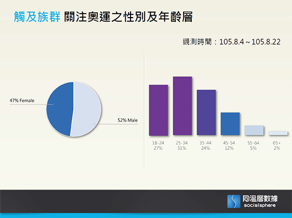 %e5%90%8c%e6%ba%ab%e5%b1%a4%e5%a4%a7%e6%95%b8%e6%93%9a%ef%bd%9e%e9%97%9c%e6%b3%a8%e5%a5%a7%e9%81%8b%e7%9a%84%e6%97%8f%e7%be%a4%e6%98%af%e5%93%aa%e4%ba%9b%e4%ba%ba%e5%91%a201