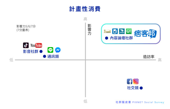 PIXNET消費行為大調查！快來找出你是哪一種消費者 9