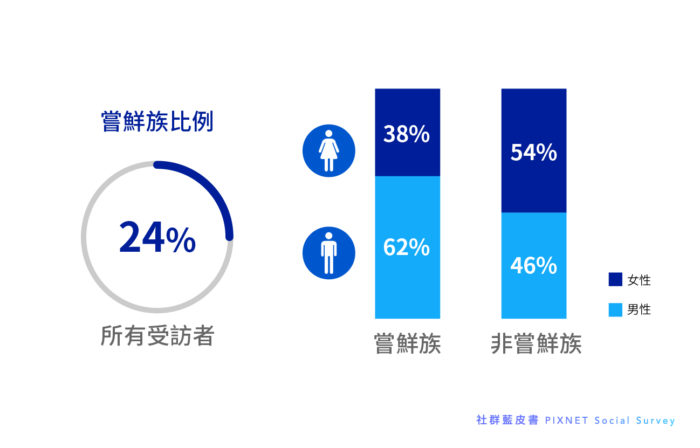 PIXNET消費行為大調查！快來找出你是哪一種消費者 11