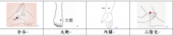 跟經前症候群說掰掰！ 中醫師教妳穴道按摩不求人 5