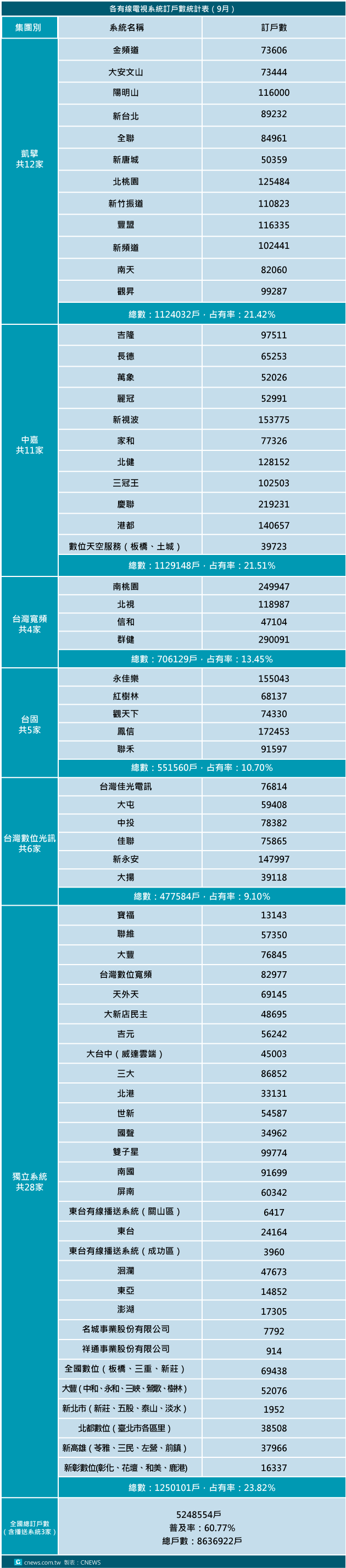 基本表格