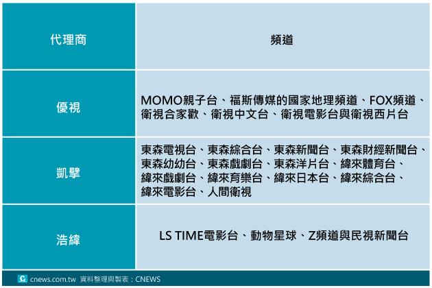 基本表格