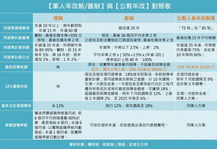 年改表格_加薪_CNEWS