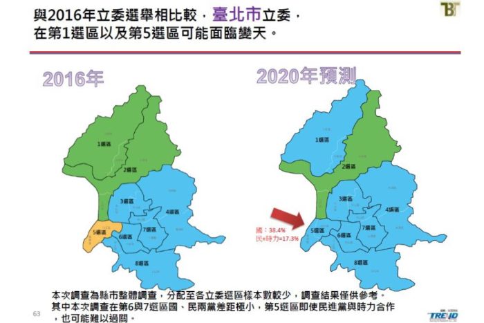 新台灣國策智庫民調：角逐2020總統大選 蔡英文獲4成6支持 部分立委選區恐綠地變藍天 65