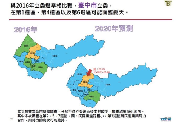 新台灣國策智庫民調：角逐2020總統大選 蔡英文獲4成6支持 部分立委選區恐綠地變藍天 71