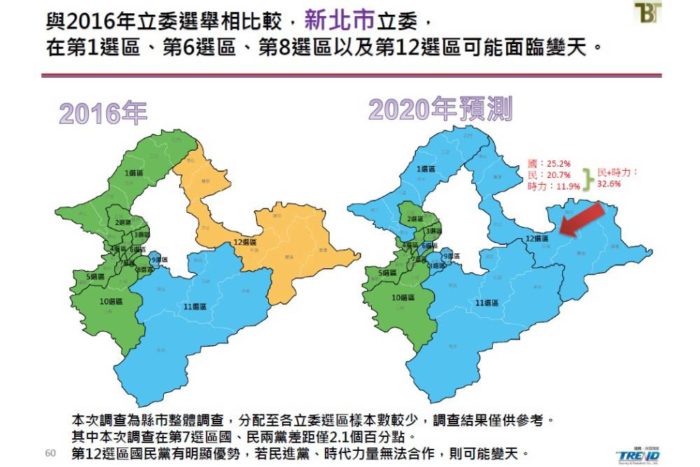 新台灣國策智庫民調：角逐2020總統大選 蔡英文獲4成6支持 部分立委選區恐綠地變藍天 59