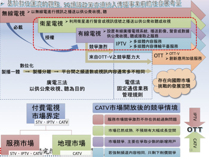 【劉柏立談5G】超高速行動寬頻來臨 有線電視如何與時代接軌？  5