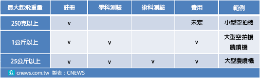 未命名-1