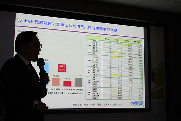 新台灣國策智庫民調：55.3%看好柯P連任卻不樂見投入總統大選 5