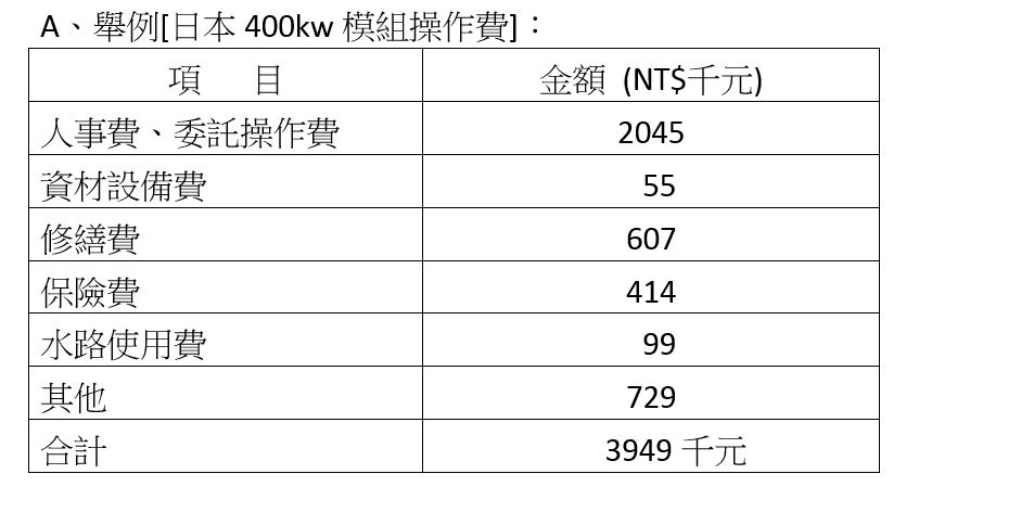 【投書】小水力發電商業化投資經營之路 29